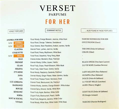 verset perfume list 2023 smells like